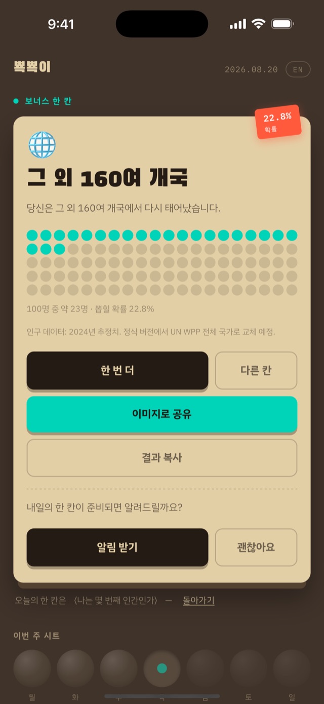 뾱뾱이 결과 화면 — 랜덤 다시 태어나기 결과 '그 외 160여 개국'과 확률 도장, 내일의 한 칸 알림 받기 제안